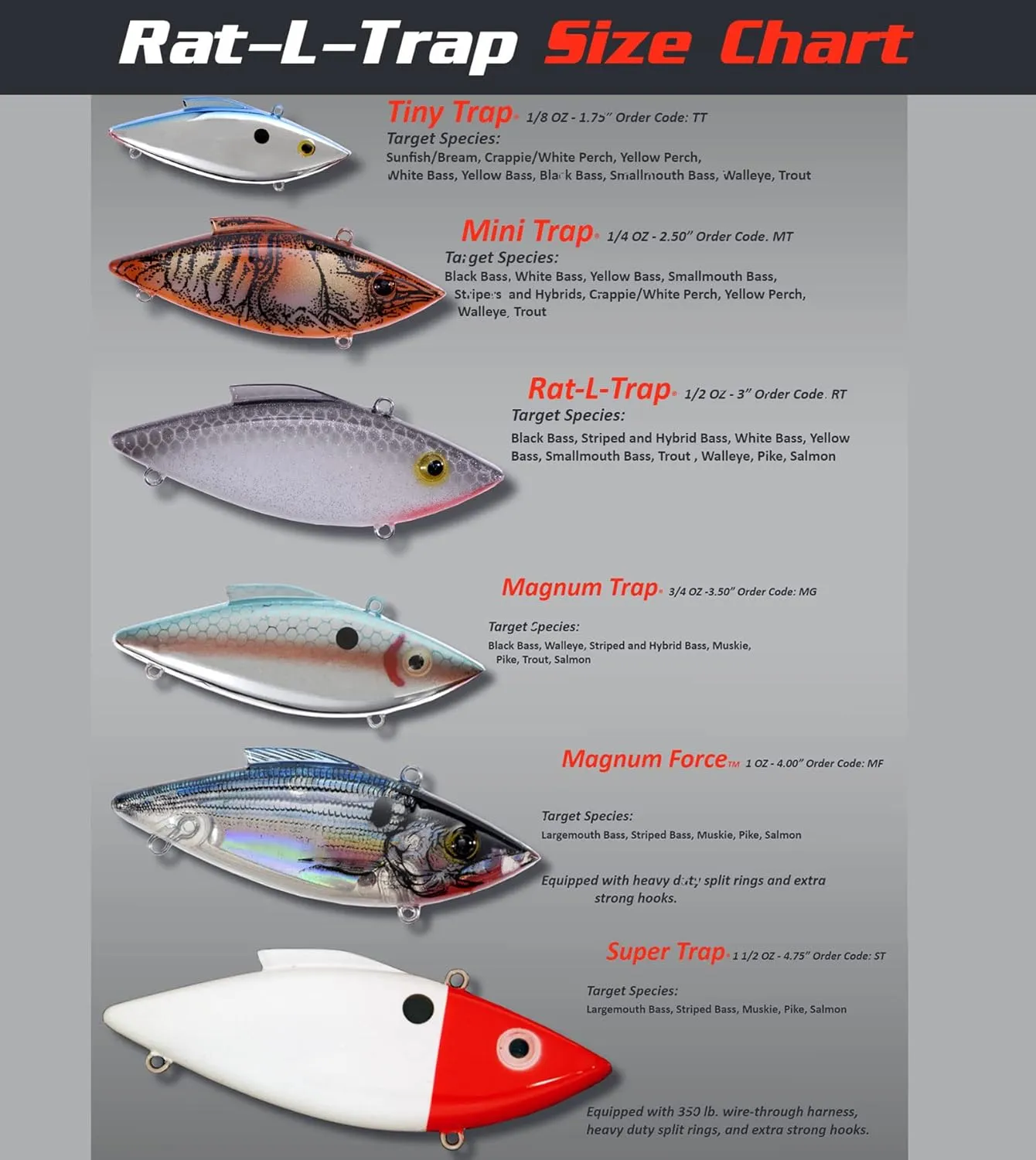 Bill Lewis Lures Lifelike Rat-L-Trap Magnum Trap 3/4 OZ Lipless Crankbait Fishing Wobble Freshwater Lure for Black Bass